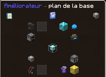 Le plan de la base